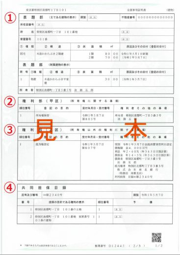 不動産登記とは？概要や手続きの流れ、必要書類、費用を徹底解説 住まいとお金の知恵袋