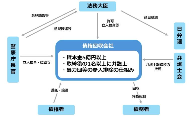 1.サービサーの仕組み