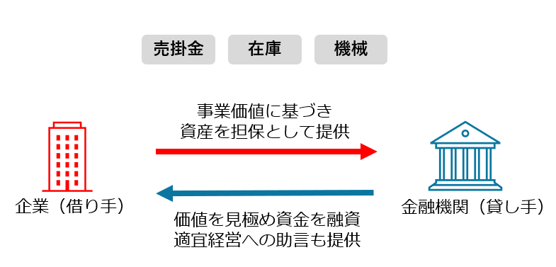 ABLの仕組み